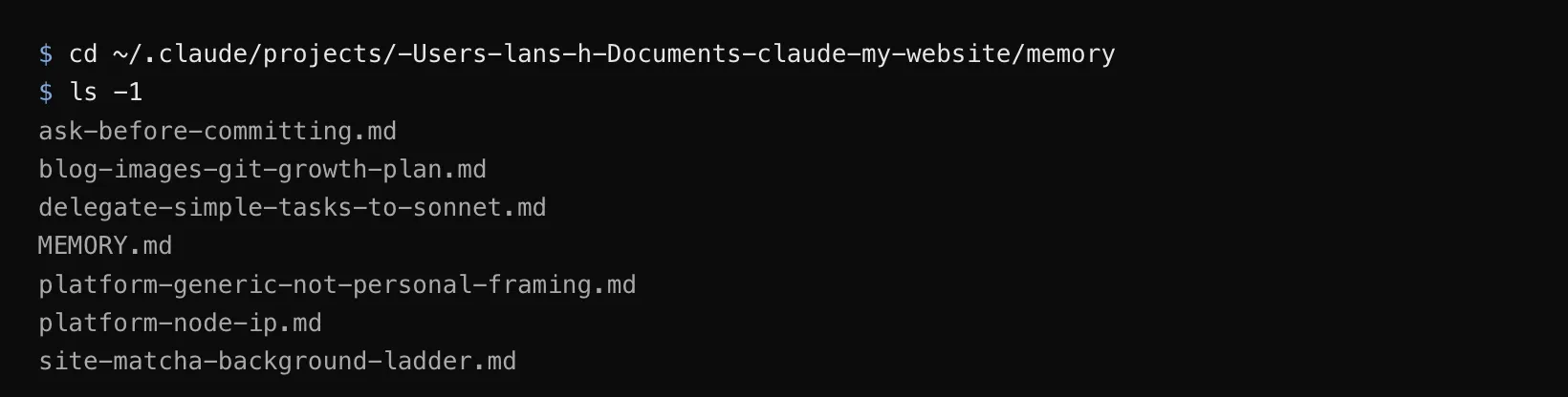 The auto-memory directory for this site's repo — six memories and their index.
