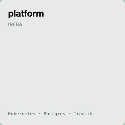 The platform project card